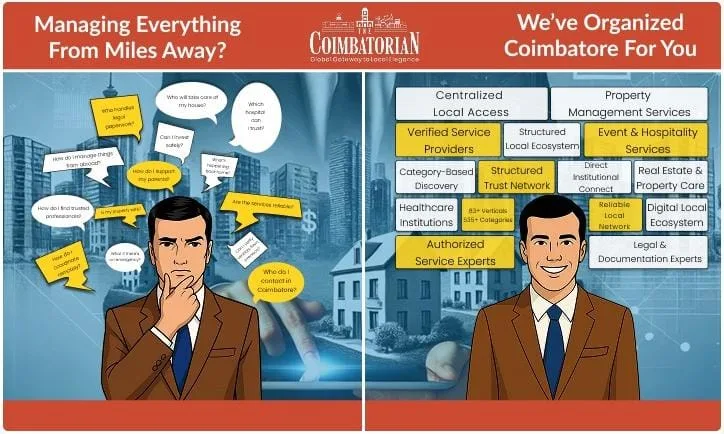 Are You a NRI?